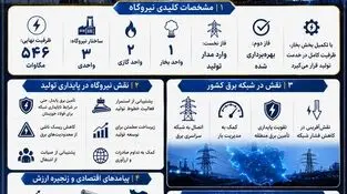 انرژی برای تولید، سرمایه‌گذاری برای آینده