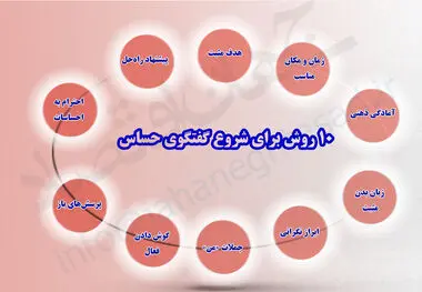 ۱۰ روش برای شروع گفتگوی حساس