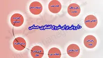 ۱۰ روش برای شروع گفتگوی حساس