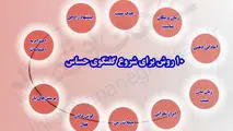 ۱۰ روش برای شروع گفتگوی حساس