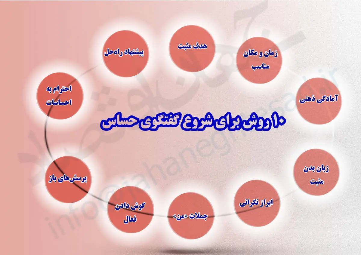 ۱۰ روش برای شروع گفتگوی حساس