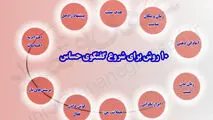۱۰ روش برای شروع گفتگوی حساس