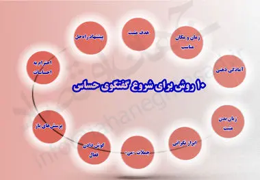۱۰ روش برای شروع گفتگوی حساس