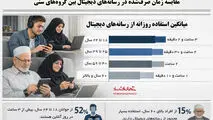 مقایسه زمان صرف شده در رسانه دیجیتال