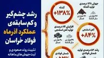 رشد چشم‌گیر و کم‌سابقه‌ی عملکرد آذرماه فولاد خراسان/ تثبیت روند صعودی و ثبت جهش‌های ماهانه