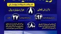 فولاد خوزستان در سال ۱۴۰۳/ توری باد پروژه ویندفنسینگ

