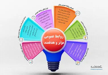 روابط عمومی موثر و هدفمند