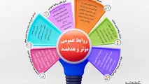 روابط عمومی موثر و هدفمند