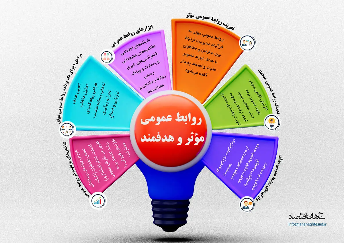 روابط عمومی موثر و هدفمند