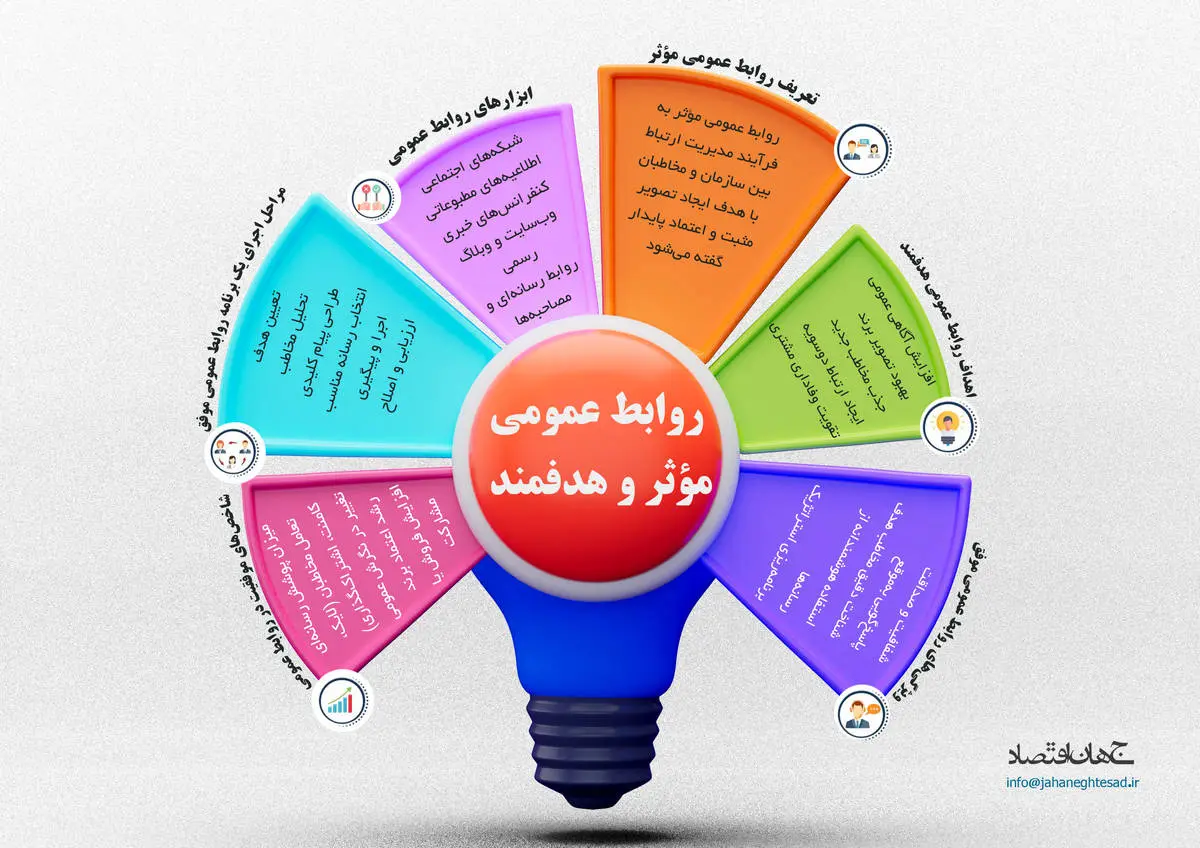 روابط عمومی موثر و هدفمند