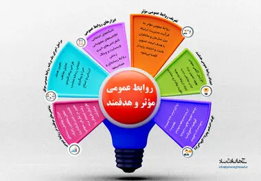روابط عمومی موثر و هدفمند