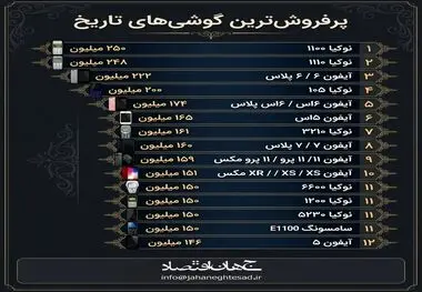 اینفوگرافی