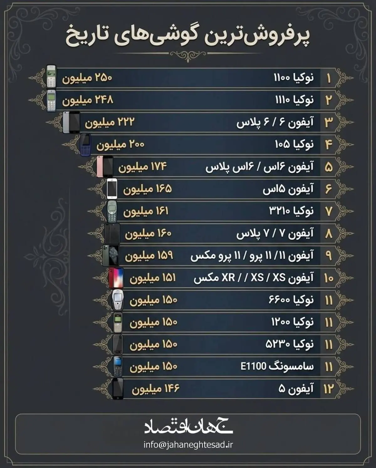 اینفوگرافی