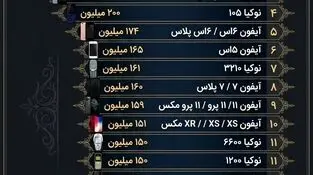اینفوگرافی