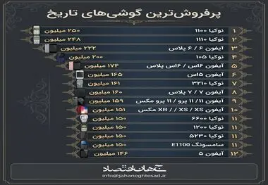 اینفوگرافی