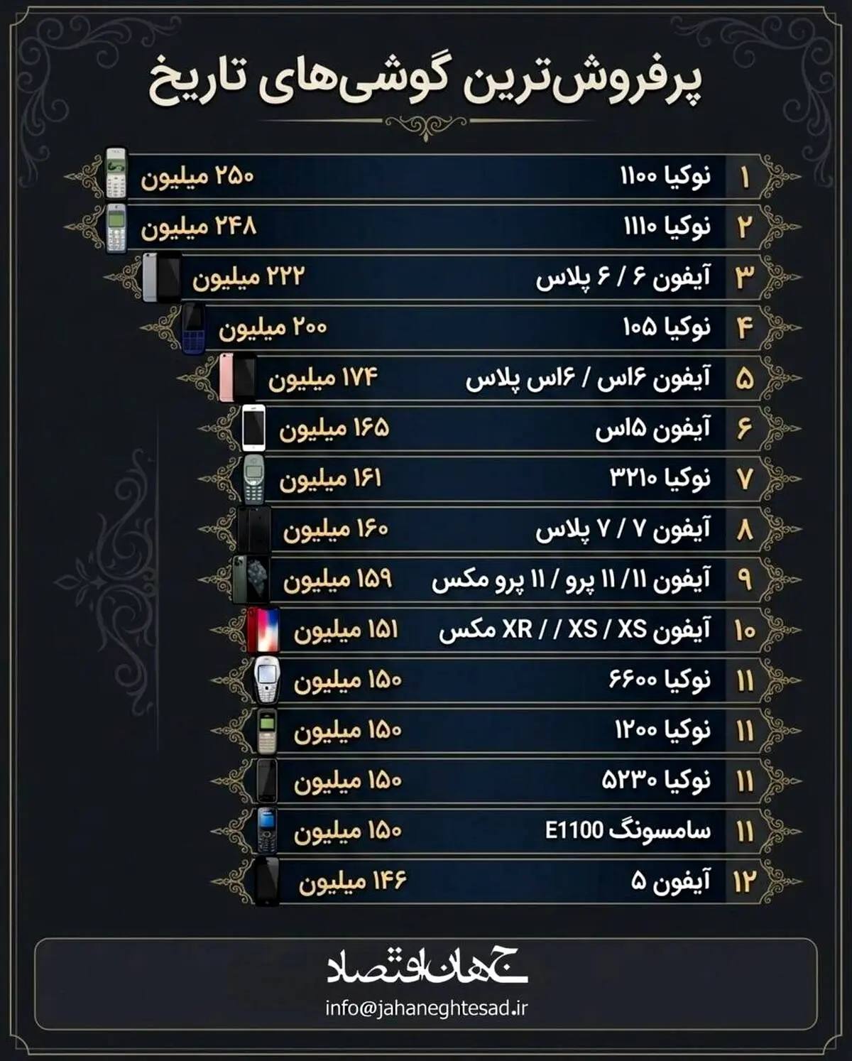 اینفوگرافی