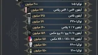 اینفوگرافی