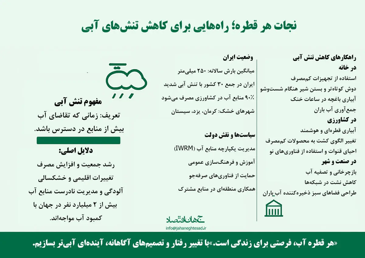 راه هایی برای کاهش تنش آبی