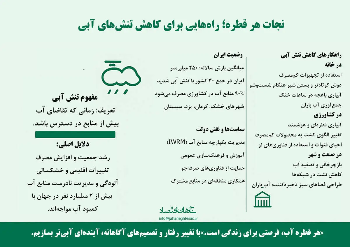 راه هایی برای کاهش تنش آبی