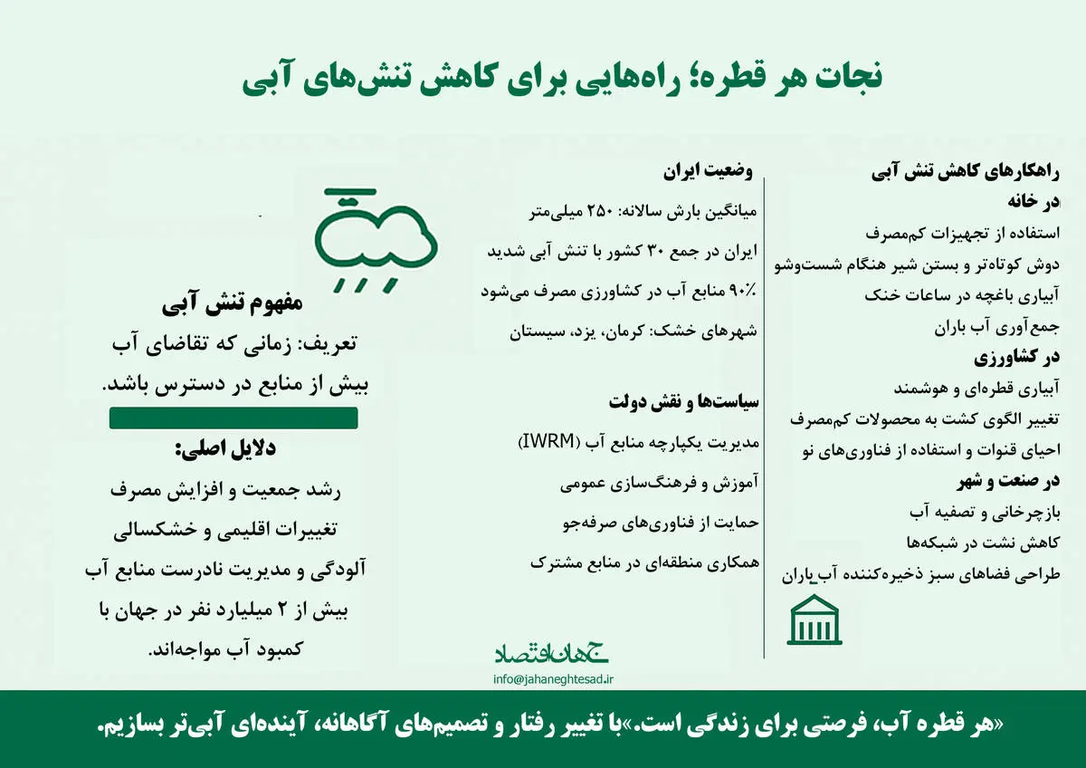 راه هایی برای کاهش تنش آبی