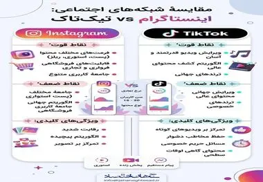 اینفوگرافی