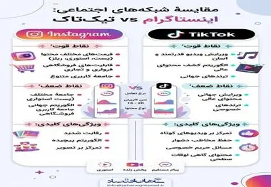 اینفوگرافی