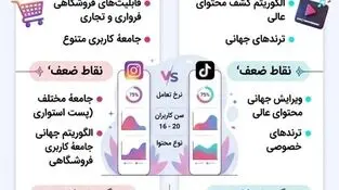 اینفوگرافی