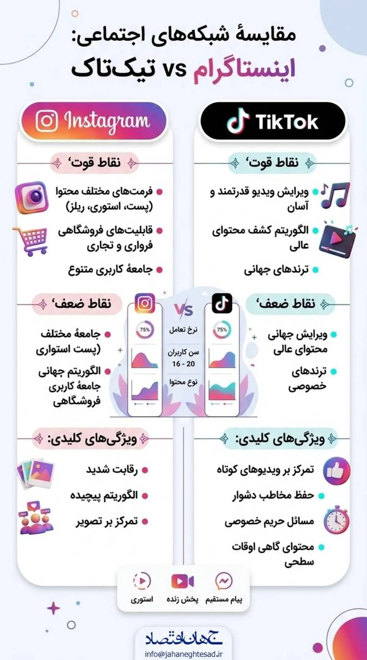 اینفوگرافی