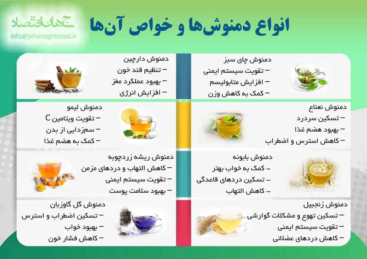 انواع دمنوش ها و خواص آنها