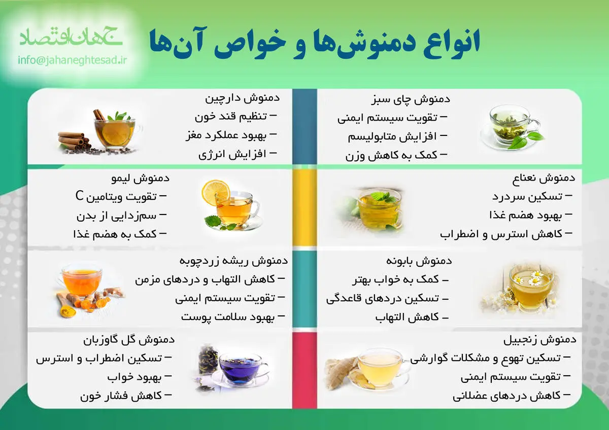 انواع دمنوش ها و خواص آنها