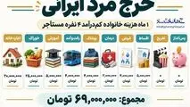 اینفوگرافی