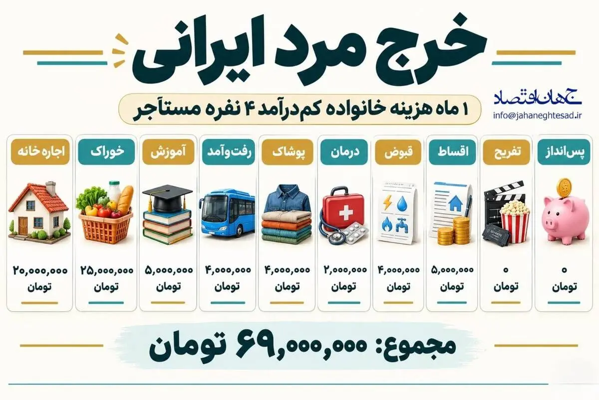 اینفوگرافی