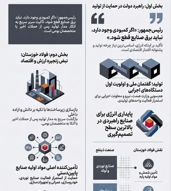 از وعده تأمین برق صنایع تا بازسازی فولاد خوزستان