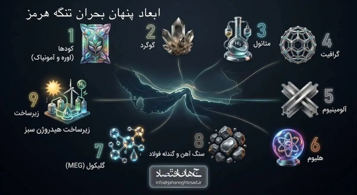 اینفوگرافی
