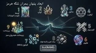 اینفوگرافی