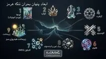 اینفوگرافی