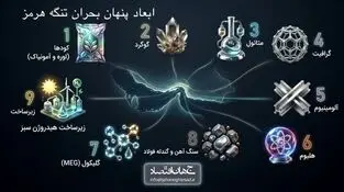 اینفوگرافی