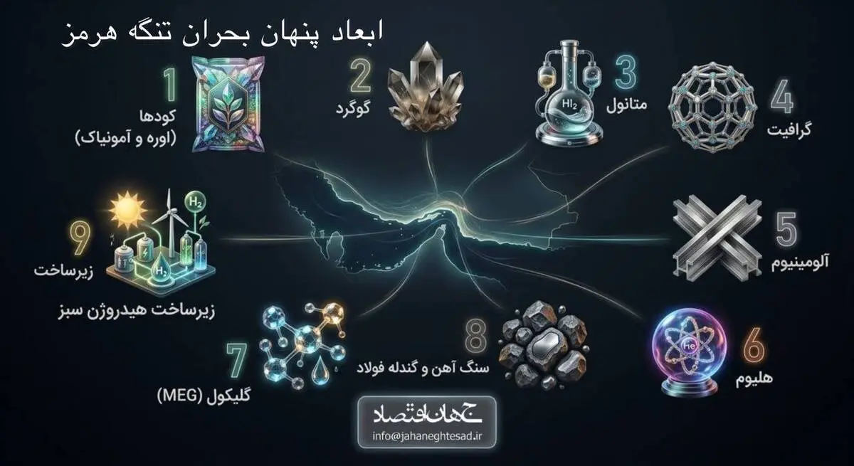 اینفوگرافی