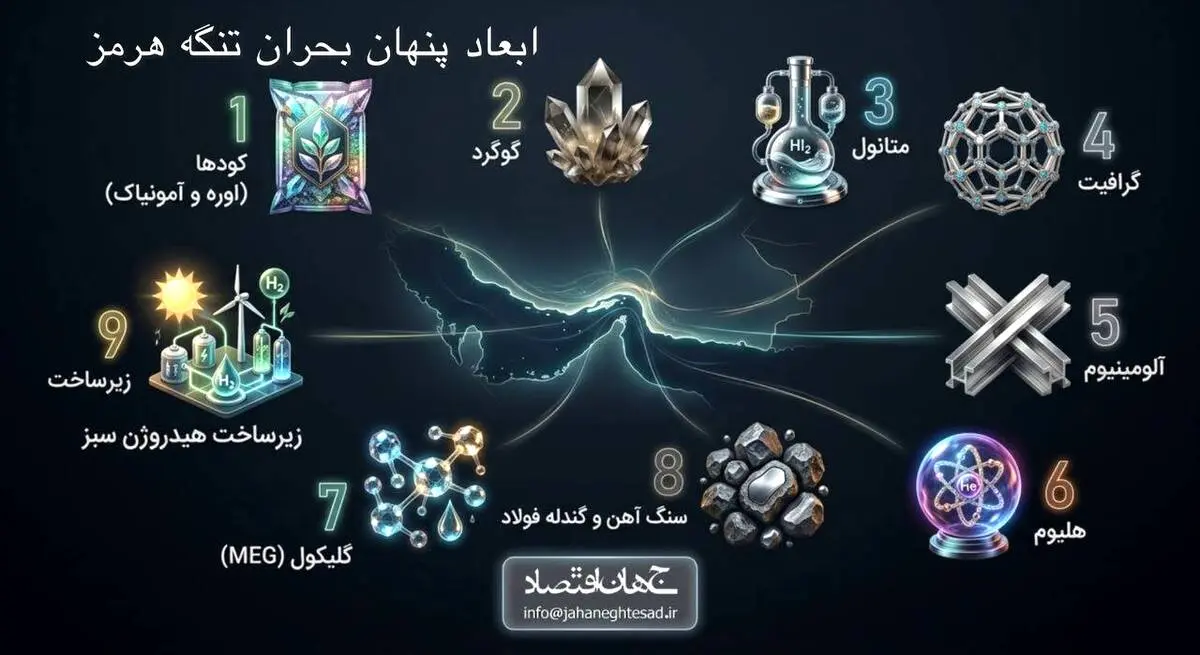 اینفوگرافی