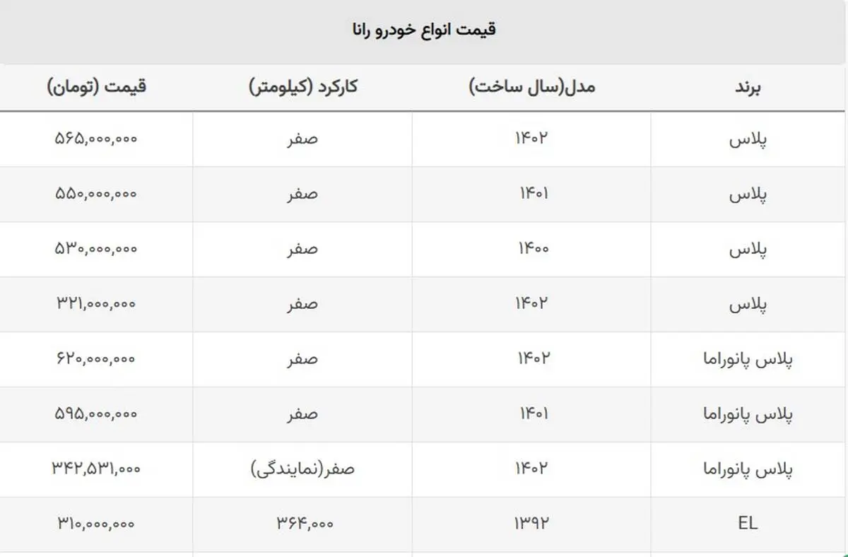 این مدل رانا را از قیمت کارخانه ای هم ارزان تر بخرید!