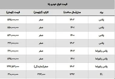 این مدل رانا را از قیمت کارخانه ای هم ارزان تر بخرید!