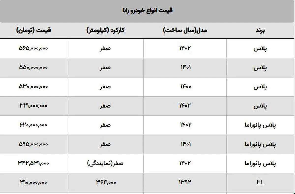 این مدل رانا را از قیمت کارخانه ای هم ارزان تر بخرید!