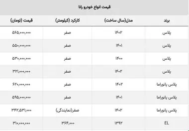 این مدل رانا را از قیمت کارخانه ای هم ارزان تر بخرید!