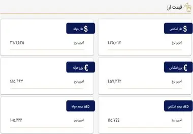 قیمت دلار و یورو در مرکز مبادله و صرافی‌ها؛ پنجشنبه (۴ خرداد ۱۴۰۲)