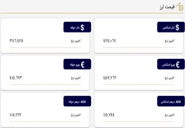 قیمت دلار و یورو در مرکز مبادله و صرافی‌ها؛ پنجشنبه (۴ خرداد ۱۴۰۲)