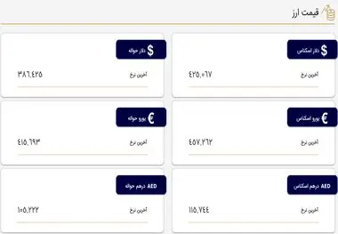 قیمت دلار و یورو در مرکز مبادله و صرافی‌ها؛ پنجشنبه (۴ خرداد ۱۴۰۲)