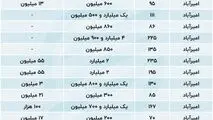 افزایش نجومی رهن و اجاره در امیرآباد