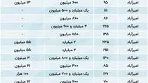 افزایش نجومی رهن و اجاره در امیرآباد