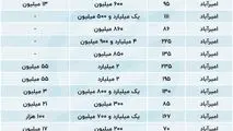 افزایش نجومی رهن و اجاره در امیرآباد