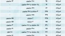 افزایش نجومی رهن و اجاره در امیرآباد